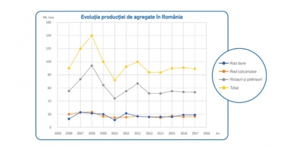 Agregatele – parte esentiala a vietii noastre de zi cu zi